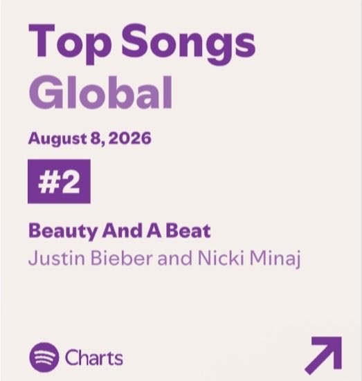 👑✨ “Beauty and a Beat” Rises to #2 on Global Spotify! ✨👑