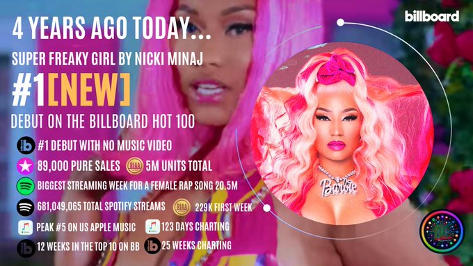 ⭐️💗 4 YEARS AGO TODAY: NICKI MINAJ MADE HISTORY WITH “SUPER FREAKY GIRL” 👑🦄 Congratulations Nicki!